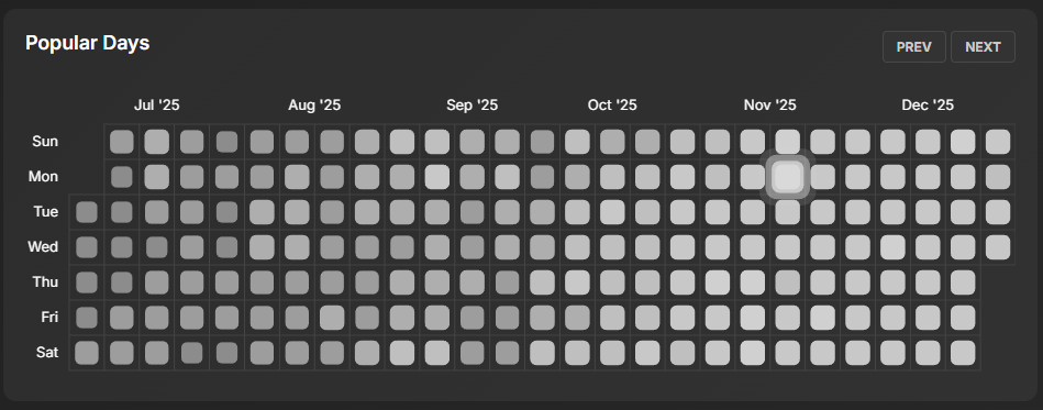 Weekly heatmap