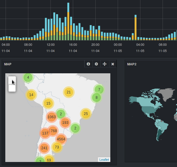 Kibana shows its potential for Icecast audience mapping