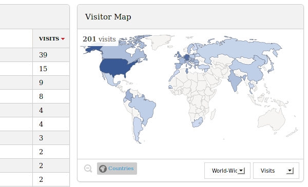 Where in the world is your audience? Open 